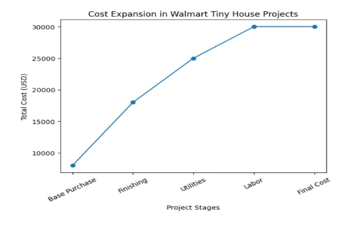 Cost Expansion Graph