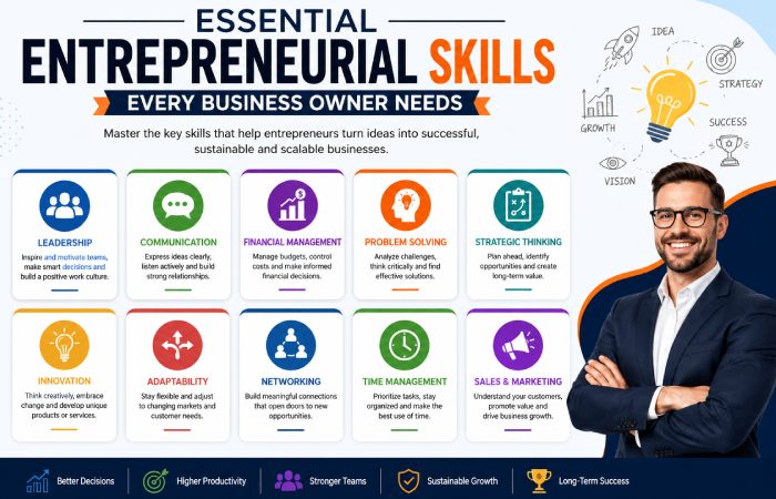 Essential Entrepreneurial