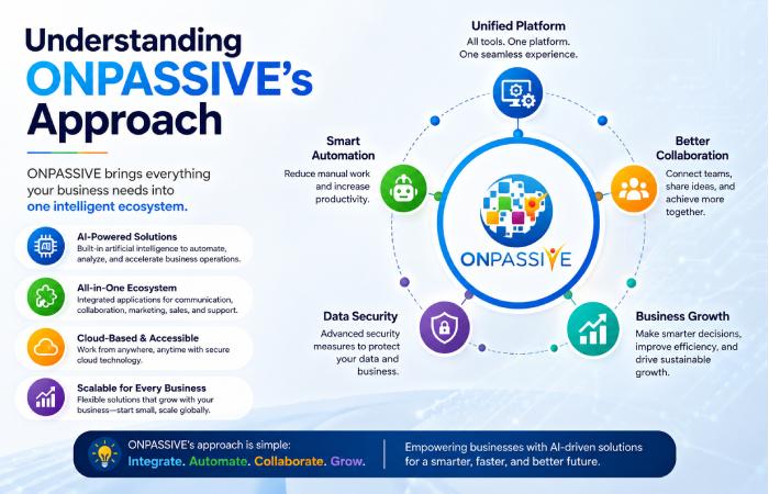 ONPASSIVE's Approach