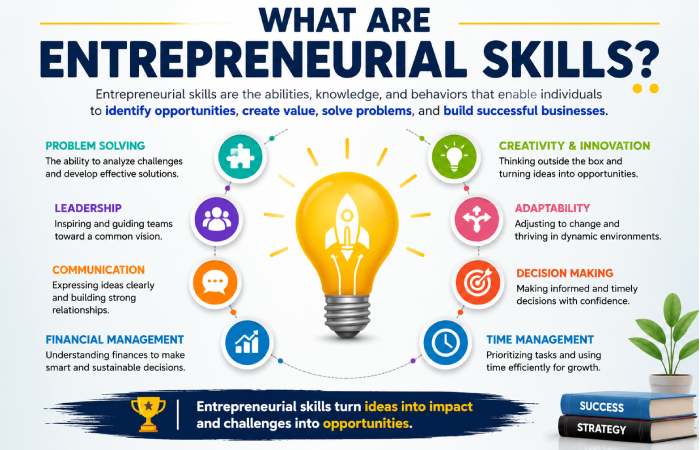 What are Entrepreneurial Skills_