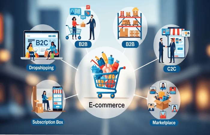 e-commerce business