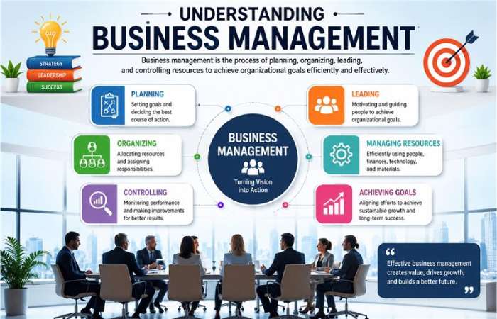 understanding business