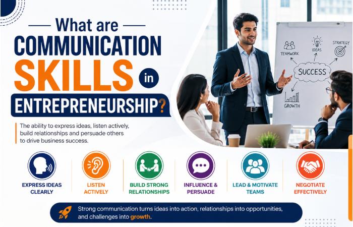 Communication Skills