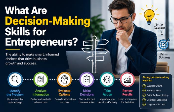 Decision-Making Skills
