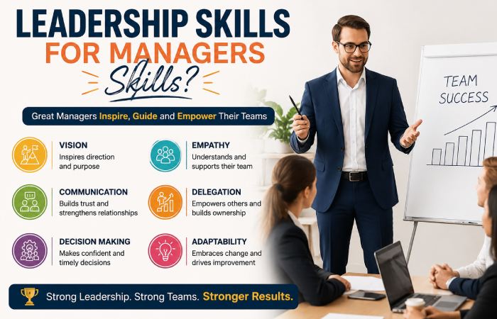 Leadership Skills for Managers