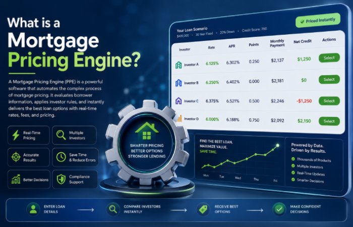 Mortgage Pricing