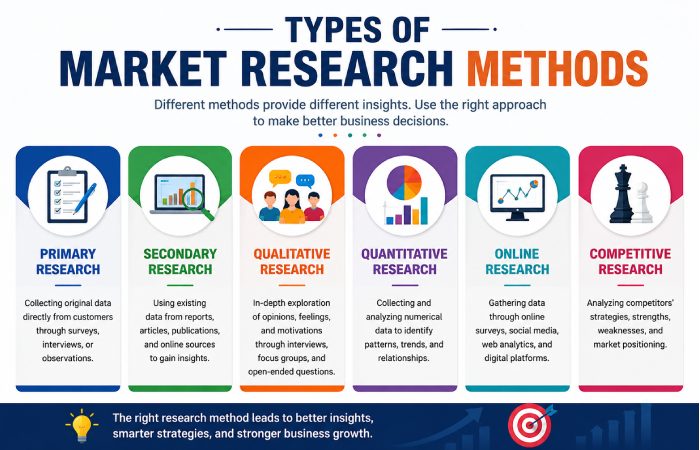 Types of Market Research Methods