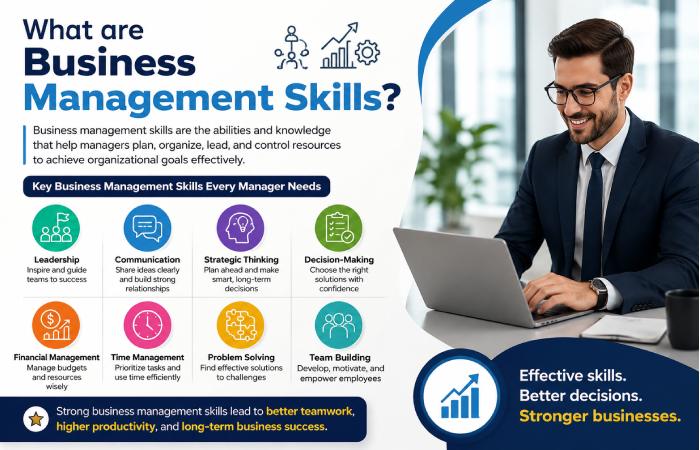 What are Business Management Skills_