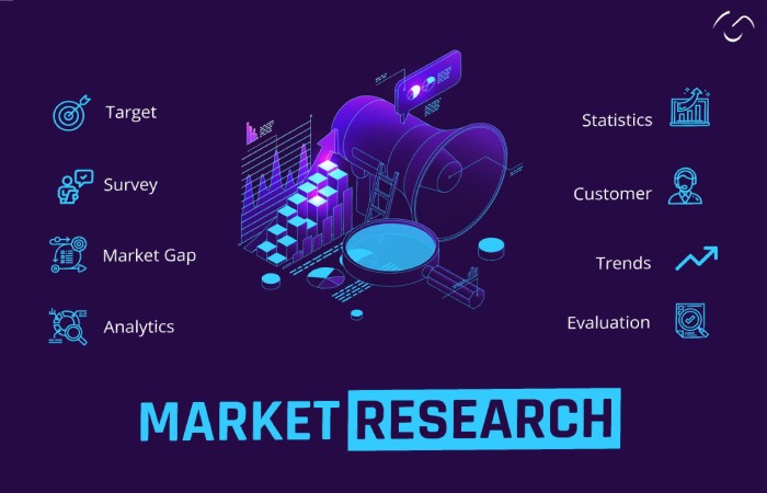 What are Market Research Fundamentals_