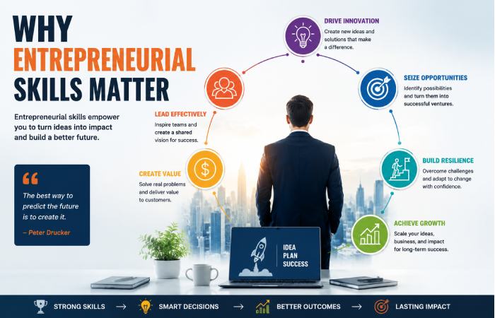 Why Entrepreneurial Skills Matter