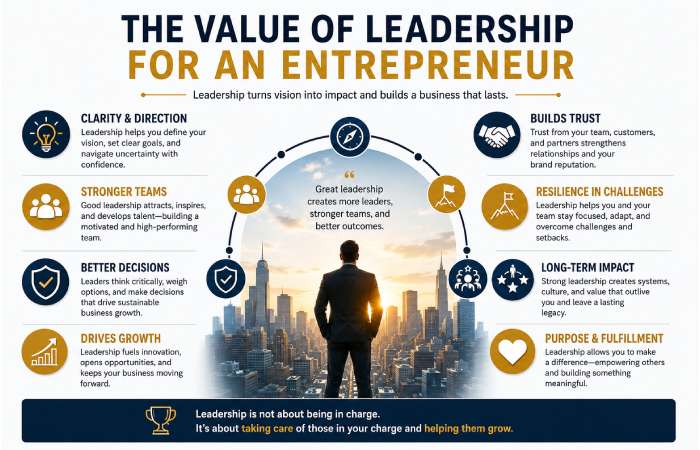 the value of leadership