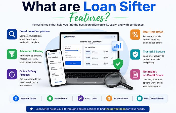 what are loan sifter features