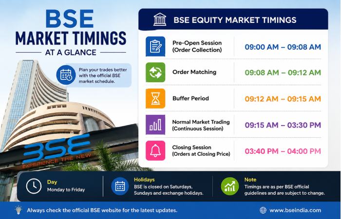 BSE Market Timings