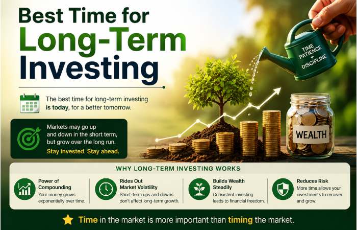 Best Time for Long-Term Investing