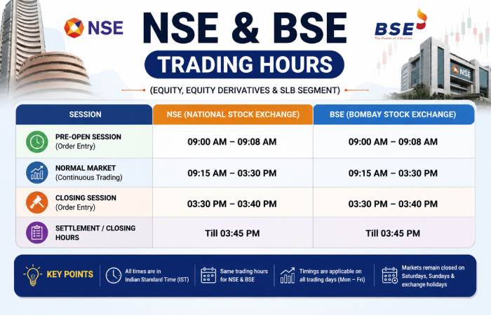 NSE & BSE Trading Hours