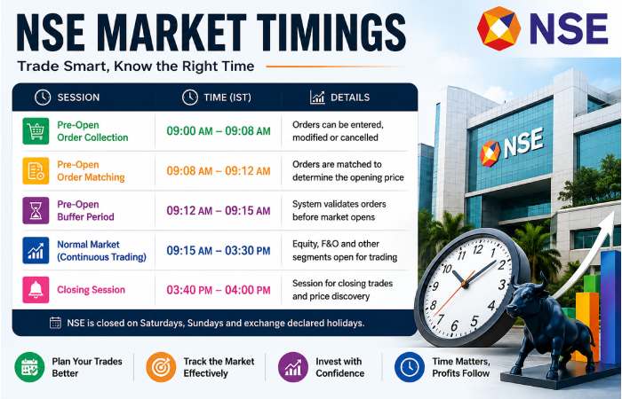 NSE Market Timings