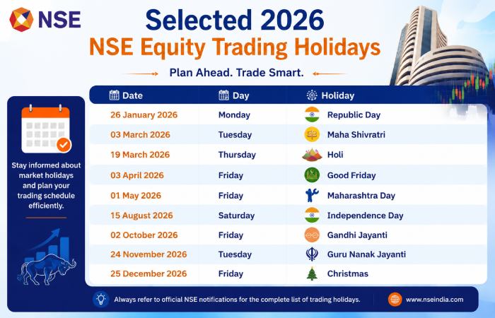 Selected 2026 NSE Equity Trading Holidays