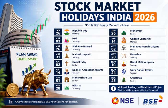 Stock Market Holidays India 2026