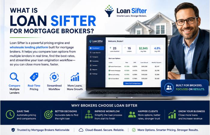 What is Loan Sifter for Mortgage Brokers_