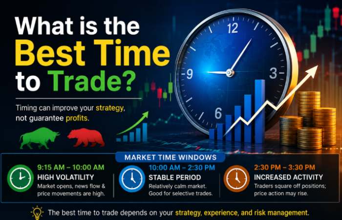 What is the Best Time to Trade_