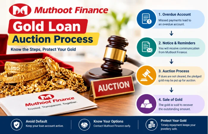 Muthoot Finance Gold Loan Auction Process