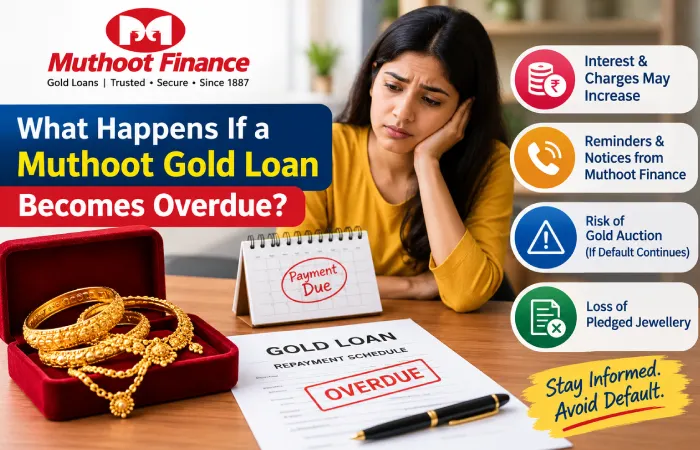 Muthoot Gold Loan Becomes Overdue