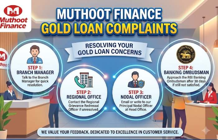 finance gold loan