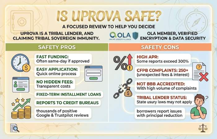 is uprova safe