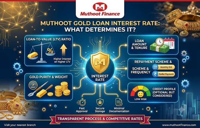 muthoot gold loan interest rate