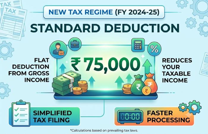 new tax regime standard deduction